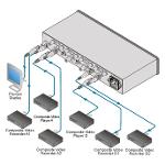 Kramer VM-42 Distribution & Switcher *ราคารวมภาษีแล้ว